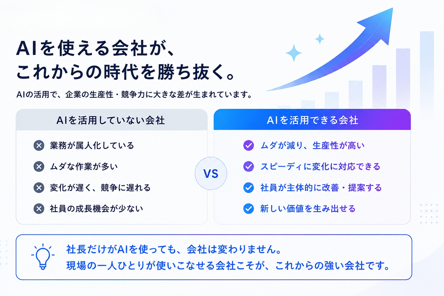 AIを使える会社が、これからの時代を勝ち抜く。