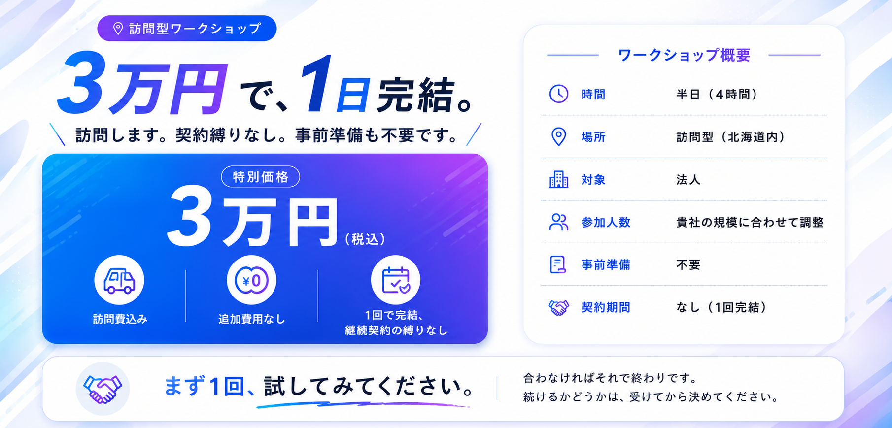 3万円で、1日完結。